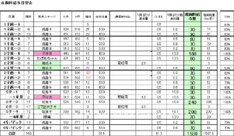 乳牛の飼養標準　飼養標準と飼料設計のたて方 日本飼養標準乳牛（2017年版）を刊行しました | JLIA｜公益社団