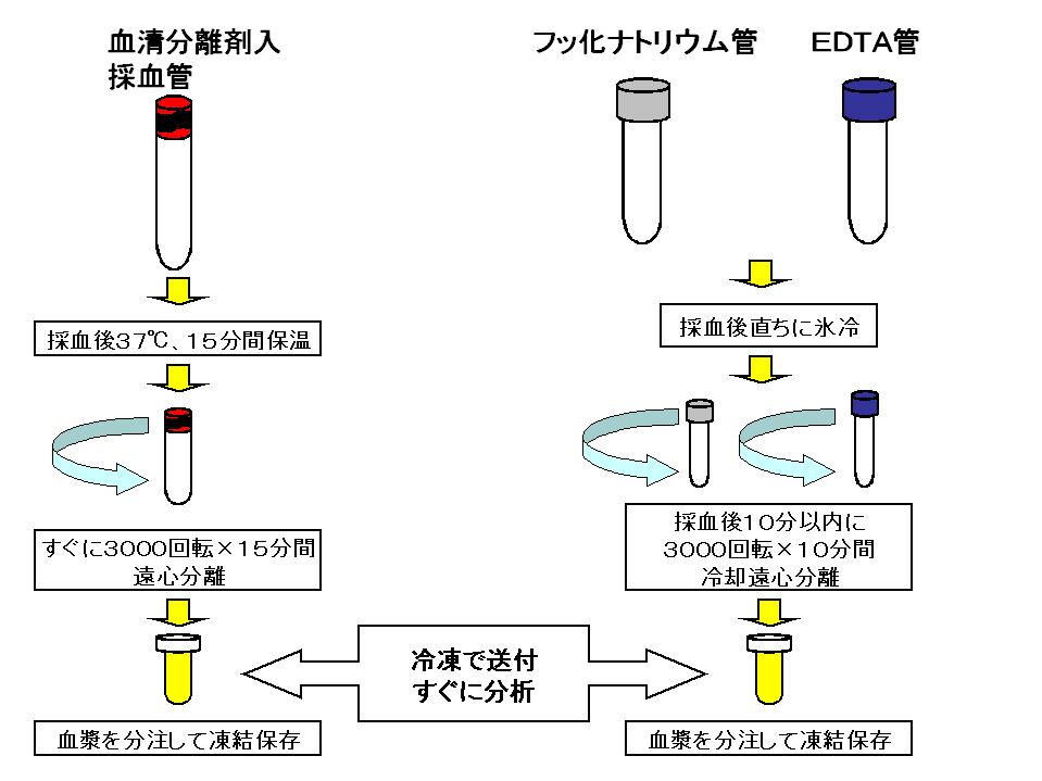 家畜血液図説 黒毛和種の飼養管理