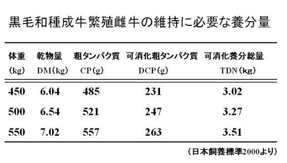 乳牛の飼養標準　飼養標準と飼料設計のたて方 獣医師のための乳牛の飼料設計 株式会社 緑書房